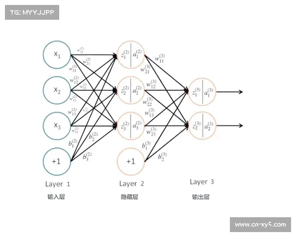 神经网络编解码在创新周期内应用 显著优化了极低带宽下的画面还原